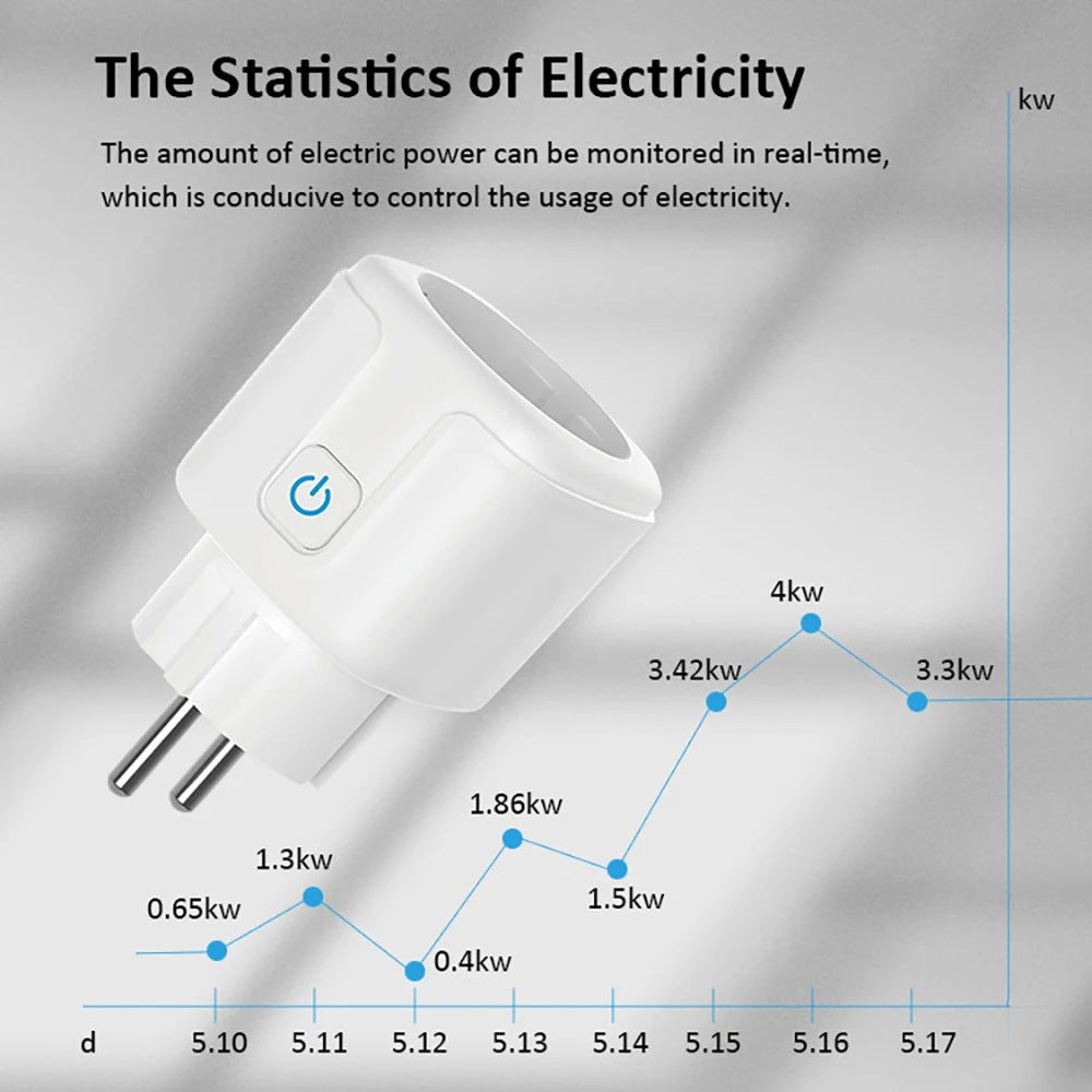Tuya 16A,20A Smart Plug Wifi Socket EU Power Monitoring Timing Function Works with Alexa, Google Home, Alice, Smart Life Home